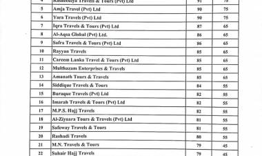  3,500 ஹஜ் கோட்டாக்கள் 88 முகவர்களுக்கு பகிர்ந்தளிப்பு