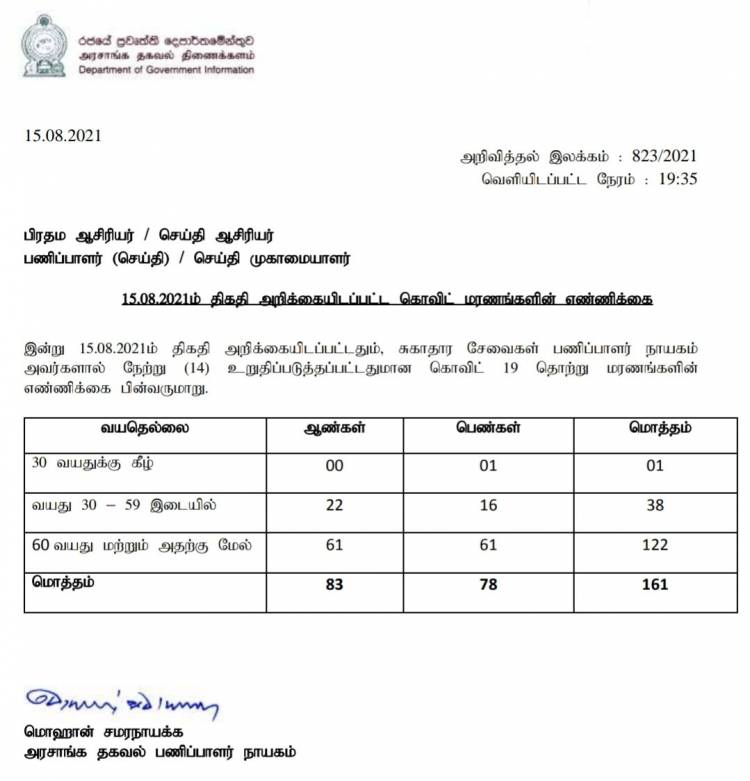 6,000ஐ தாண்டியது கொவிட் மரணங்கள் 